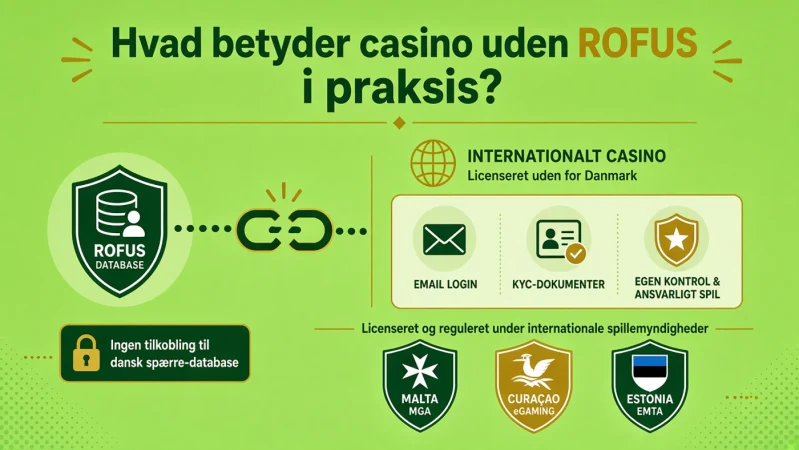 casino sider uden rofus