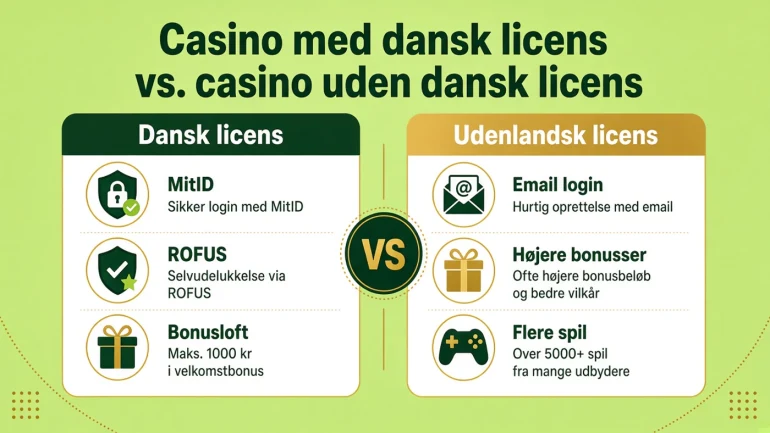 spil uden om rofus